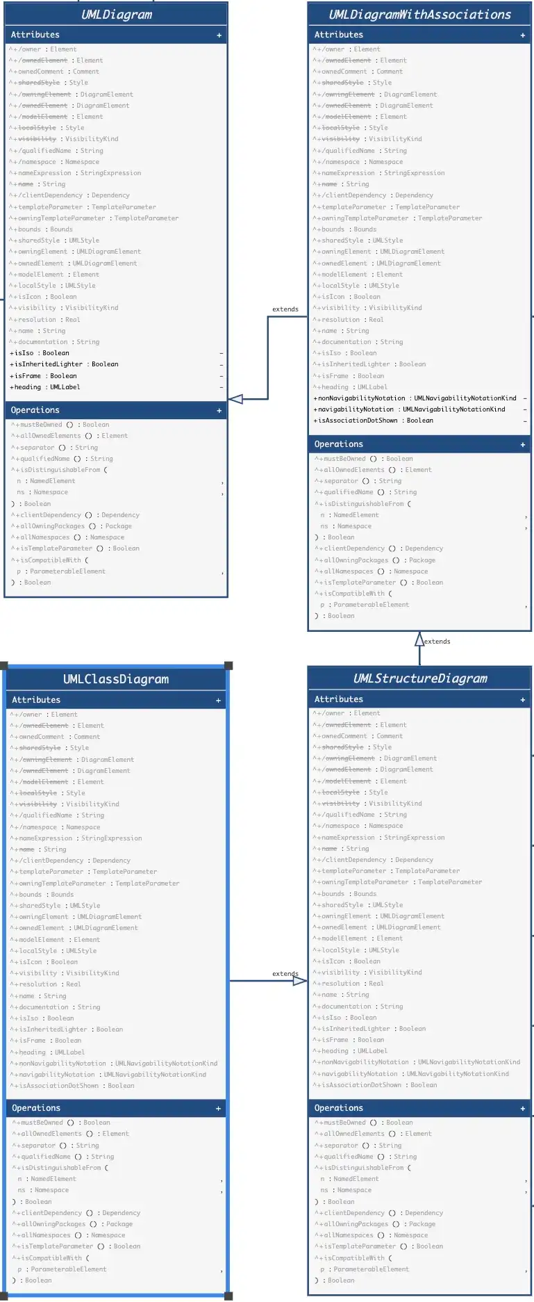 UMLClassDiagram Abstract Syntax
