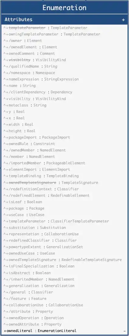 Enumeration Abstract Syntax Inherited Attributes