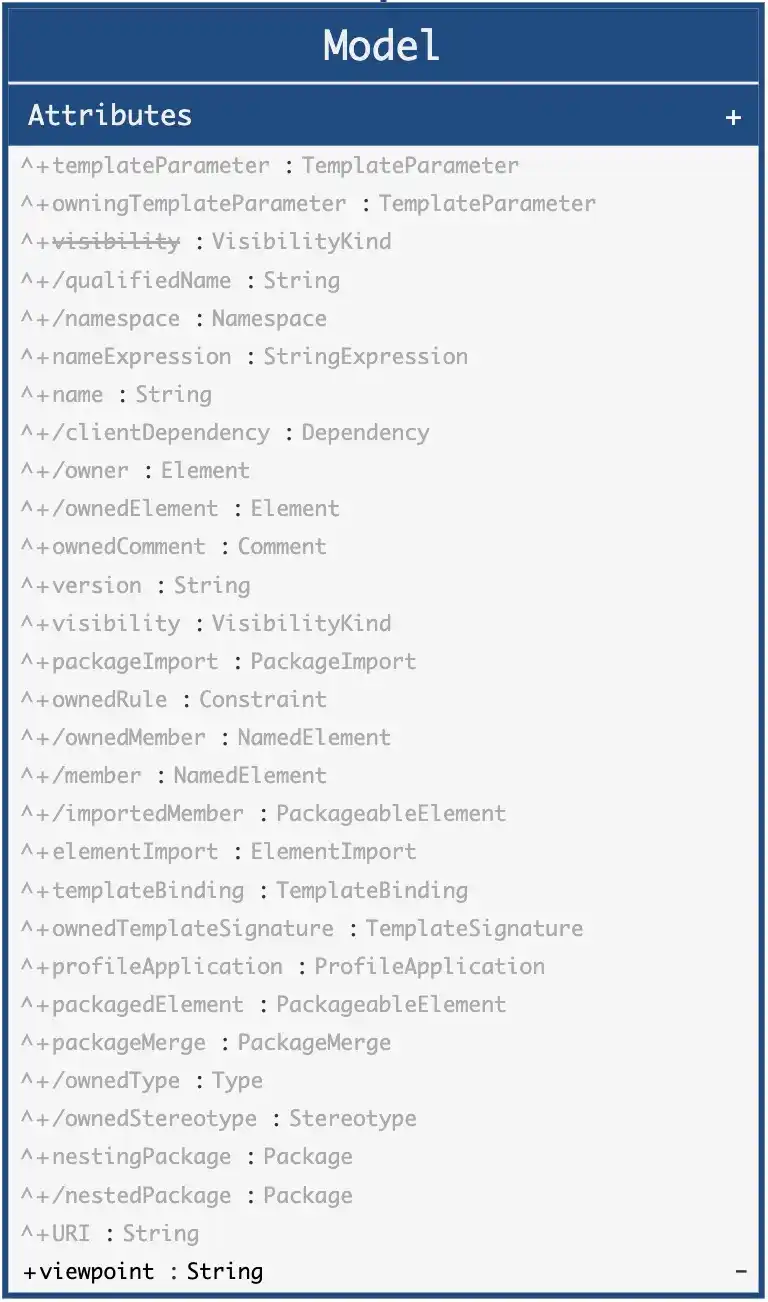 Model Abstract Syntax Inherited Attributes