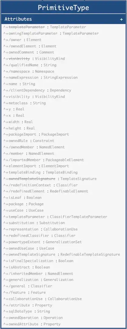 PrimitiveType Abstract Syntax Inherited Attributes