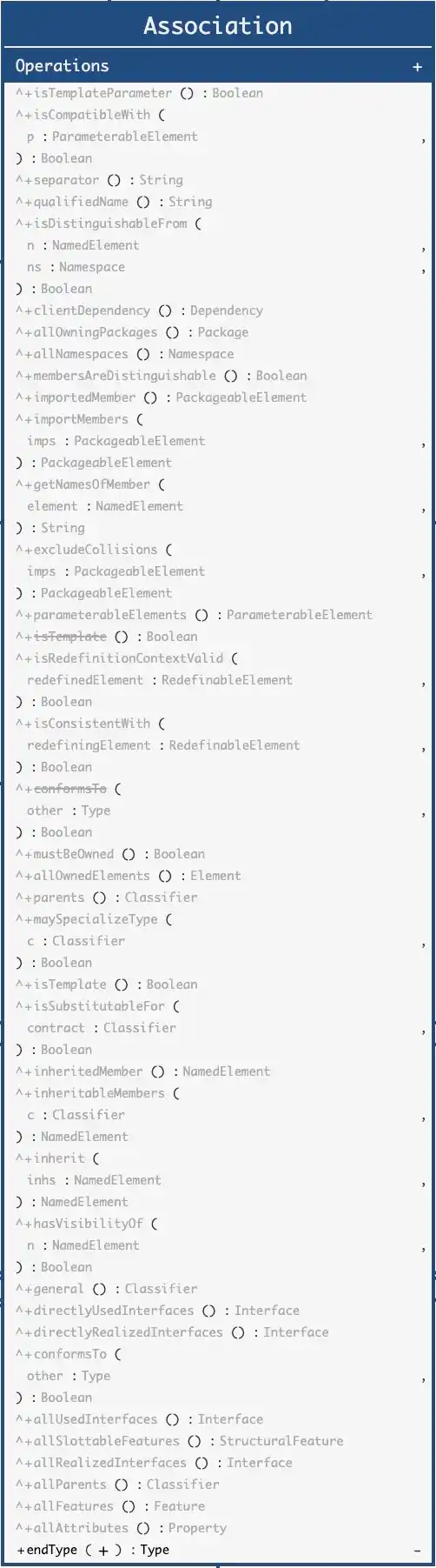 Association Abstract Syntax Inherited Operations