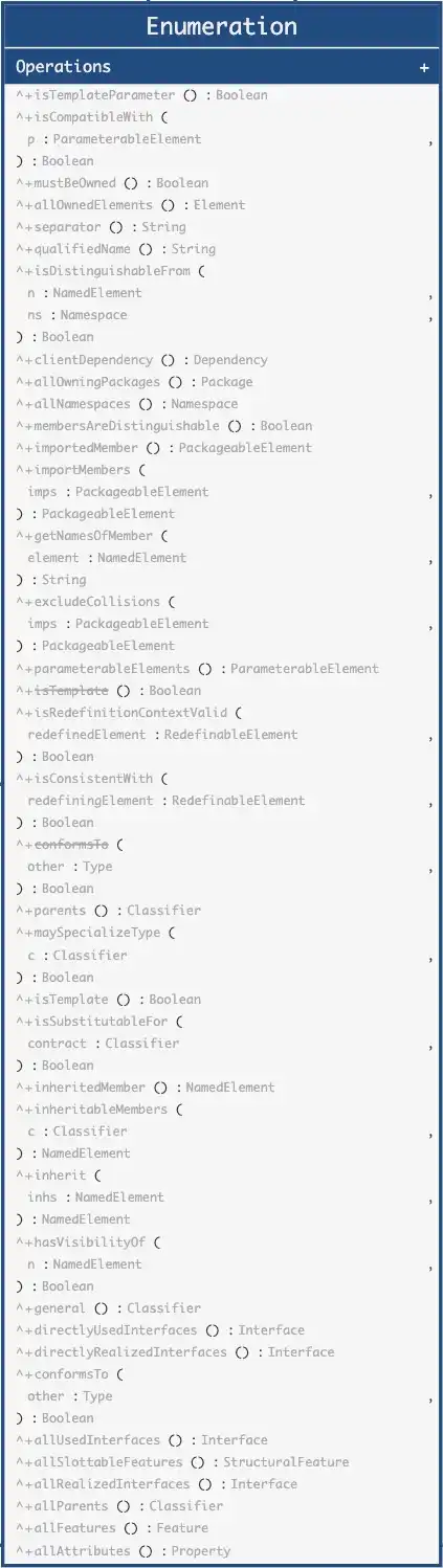 Enumeration Abstract Syntax Inherited Operations