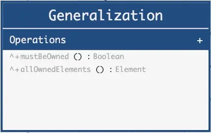 Generalization Abstract Syntax Inherited Operations