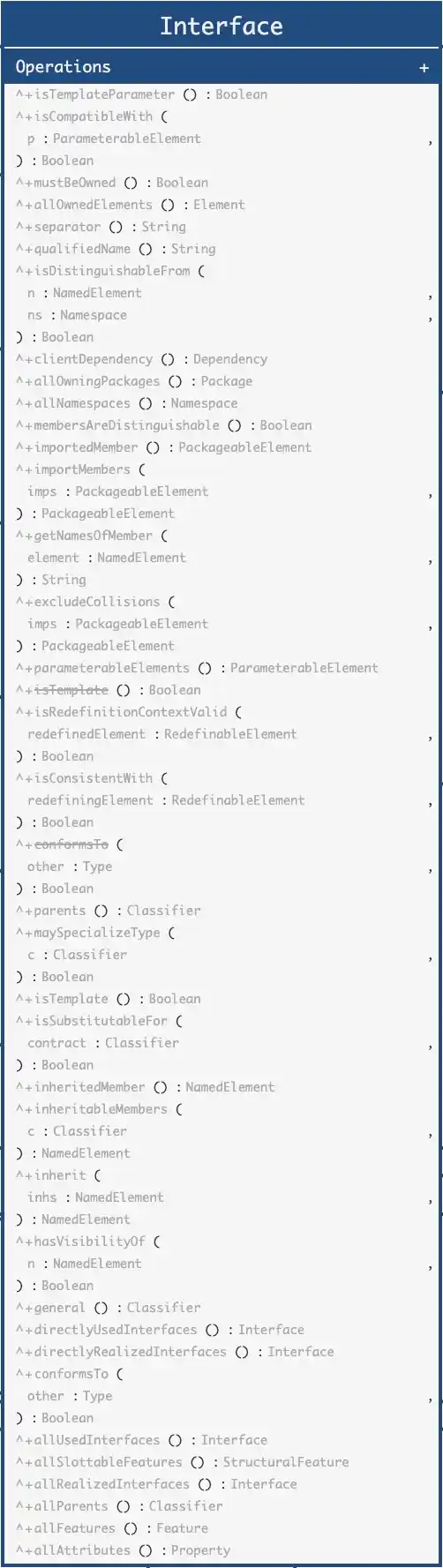 Interface Abstract Syntax Inherited Operations