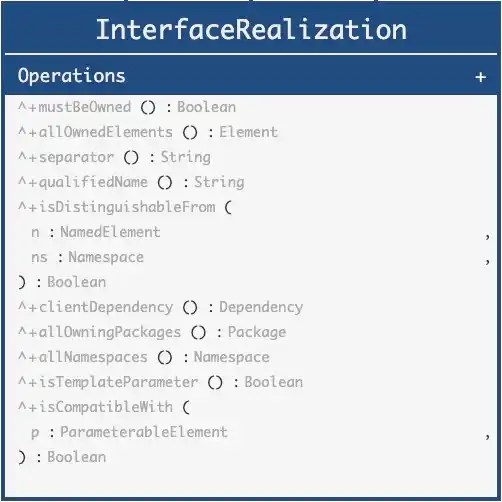 InterfaceRealization Abstract Syntax Inherited Operations