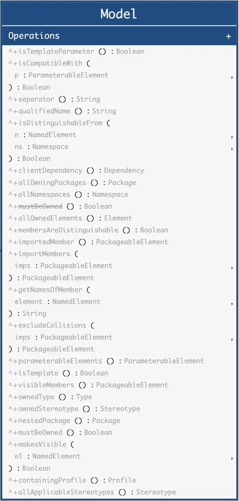 Model Abstract Syntax Inherited Operations