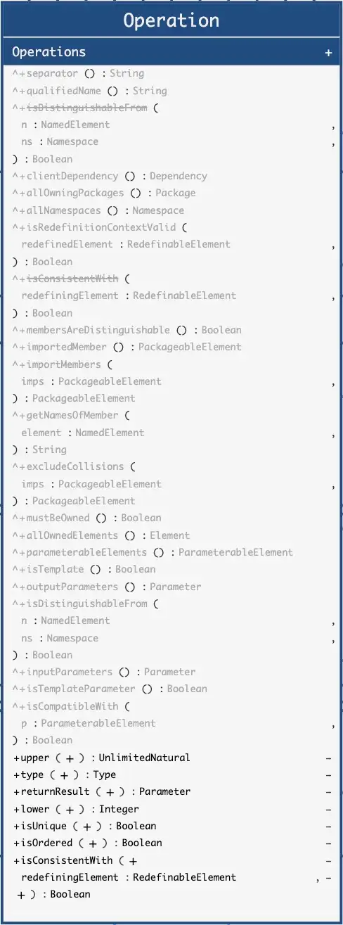 Operation Abstract Syntax Inherited Operations