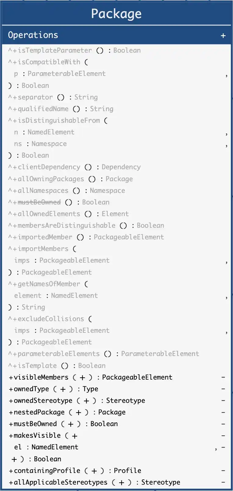Package Abstract Syntax Inherited Operations