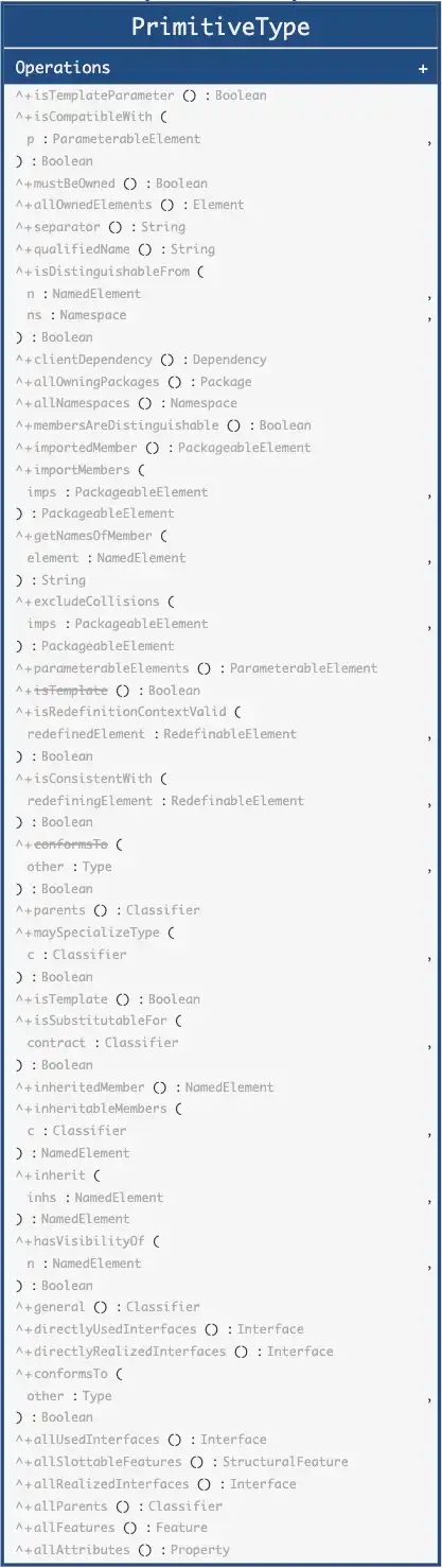 PrimitiveType Abstract Syntax Inherited Operations