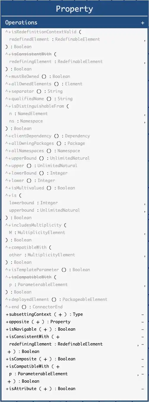 Property Abstract Syntax Inherited Operations