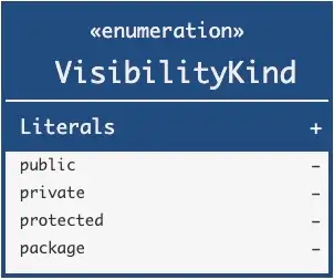 Enumeration example