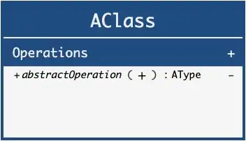 Operation abstract