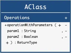 Operation parameters