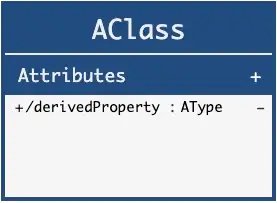 Property derived