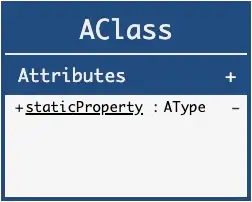 Property static