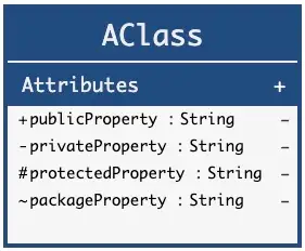 Property visibility